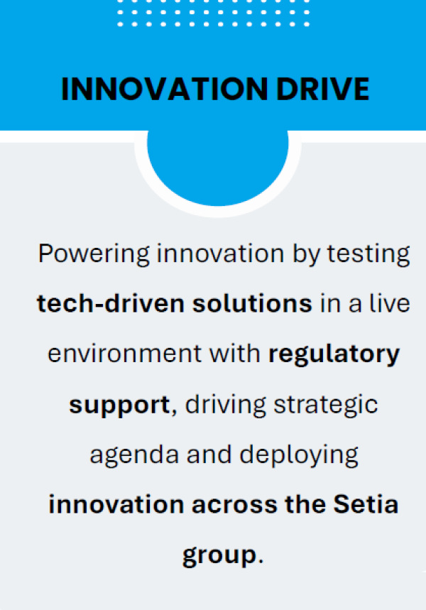 sandbox-innovation drive